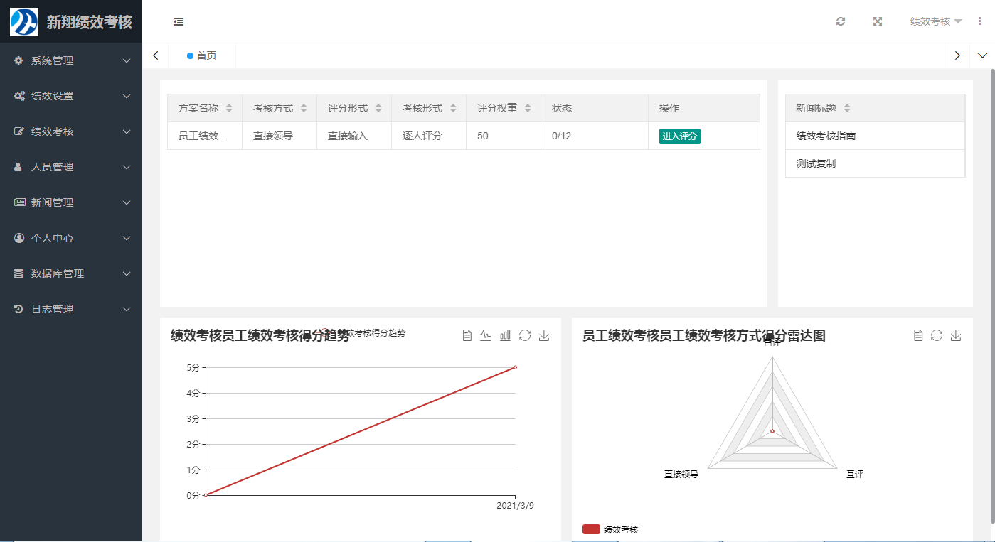 新翔绩效考核系统 - 宋马社区