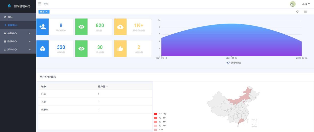 13个精选开源推荐系统及算法，值得收藏