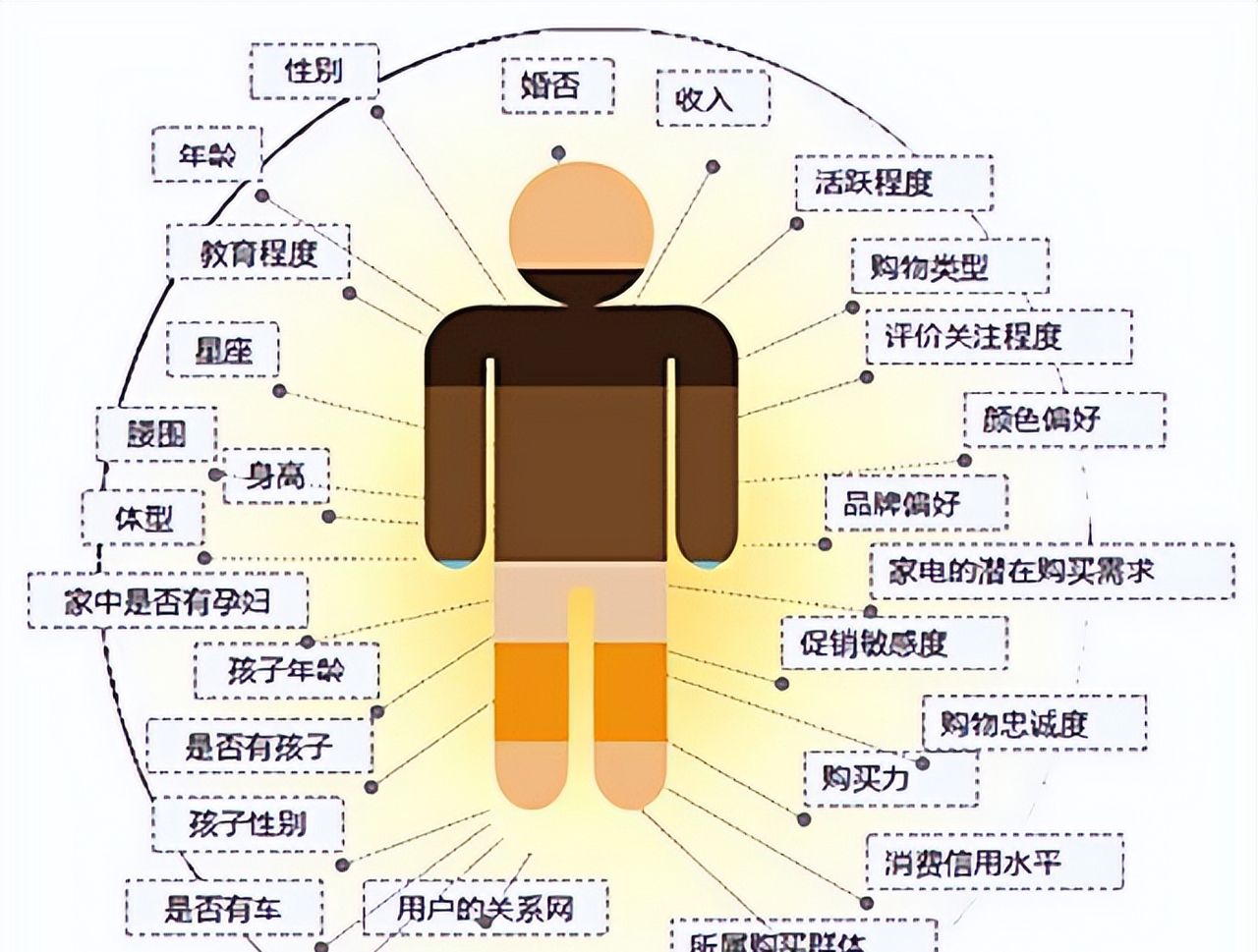 13个精选开源推荐系统及算法，值得收藏