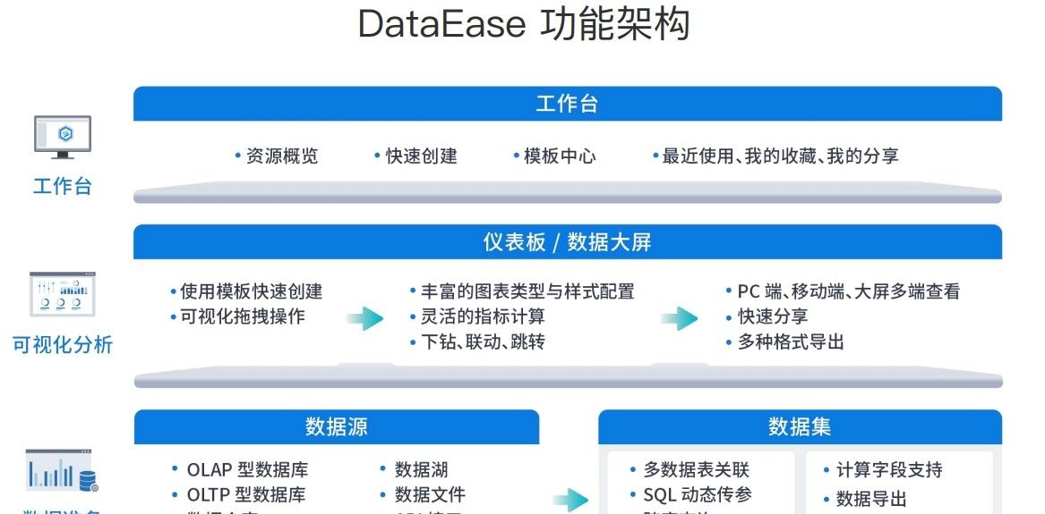 推荐一个开源免费的数据可视化分析工具-可替代python表格功能！