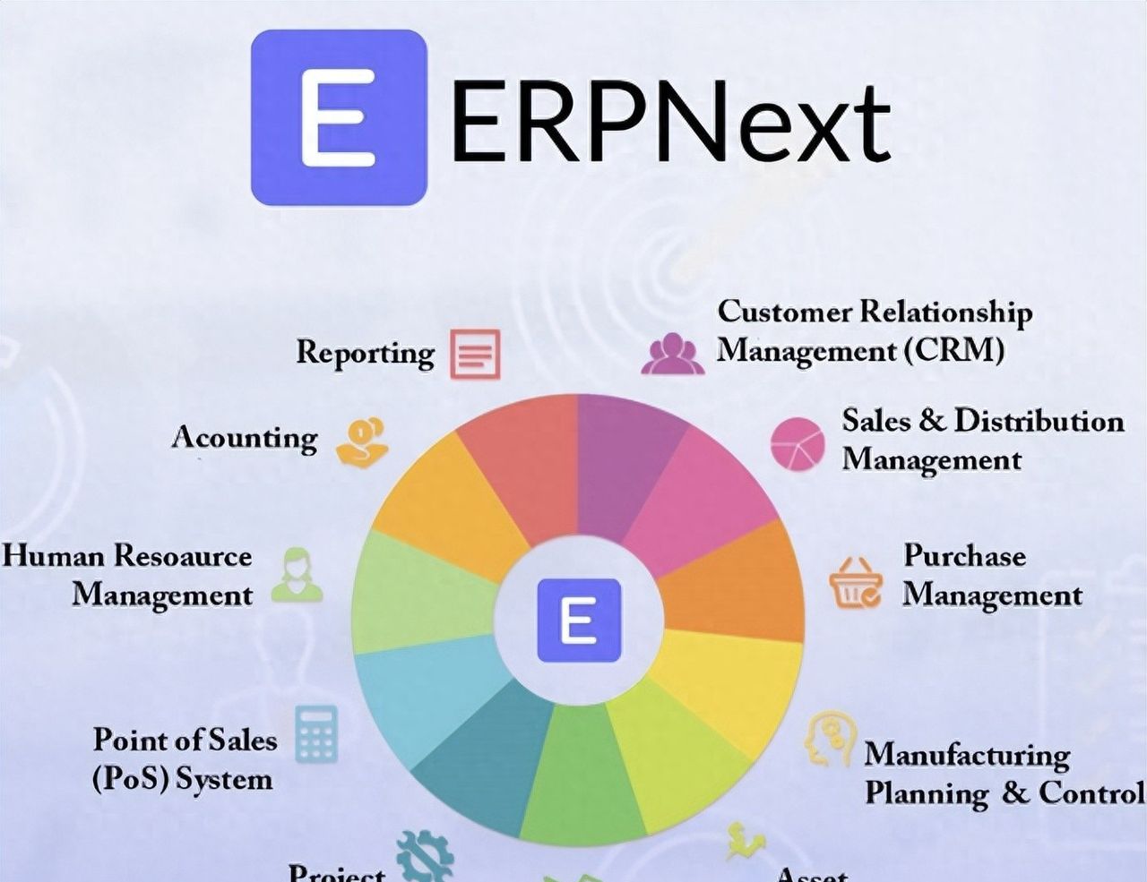 2024.09.01 最佳开源项目🔝:erpnext - 宋马社区