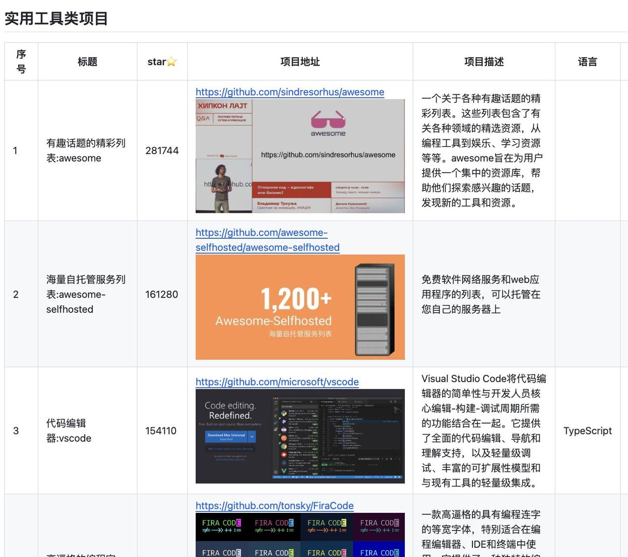 2023年精选Github开源项目汇总:Summary2023