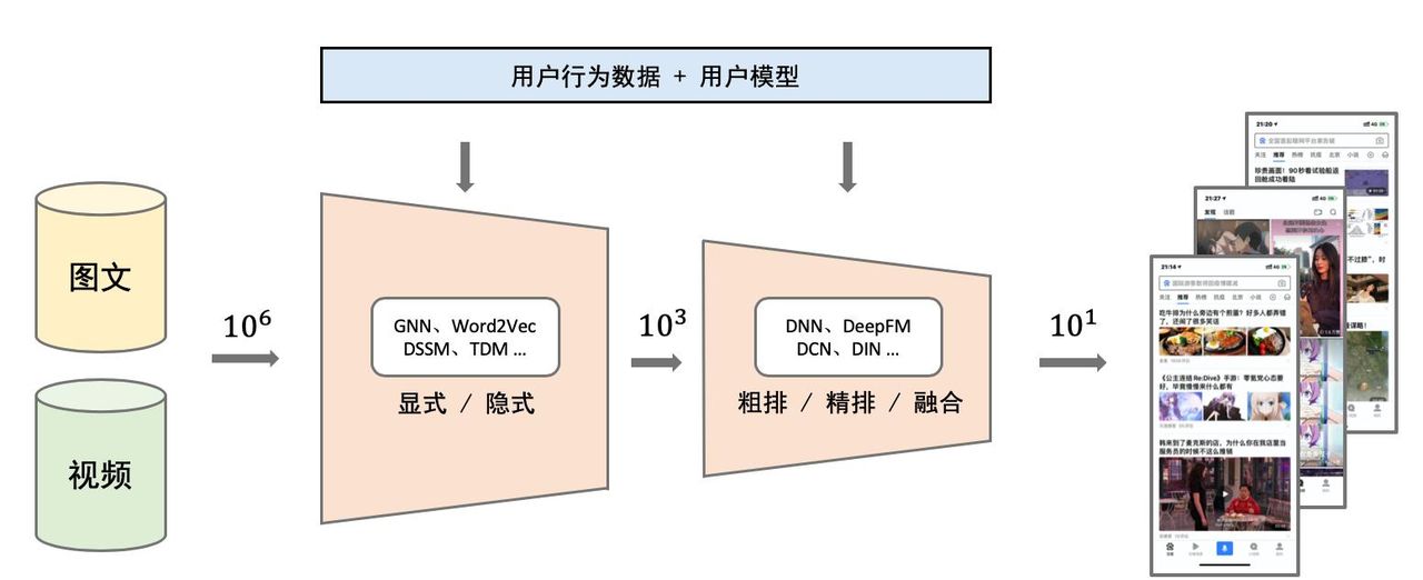 13个精选开源推荐系统及算法，值得收藏