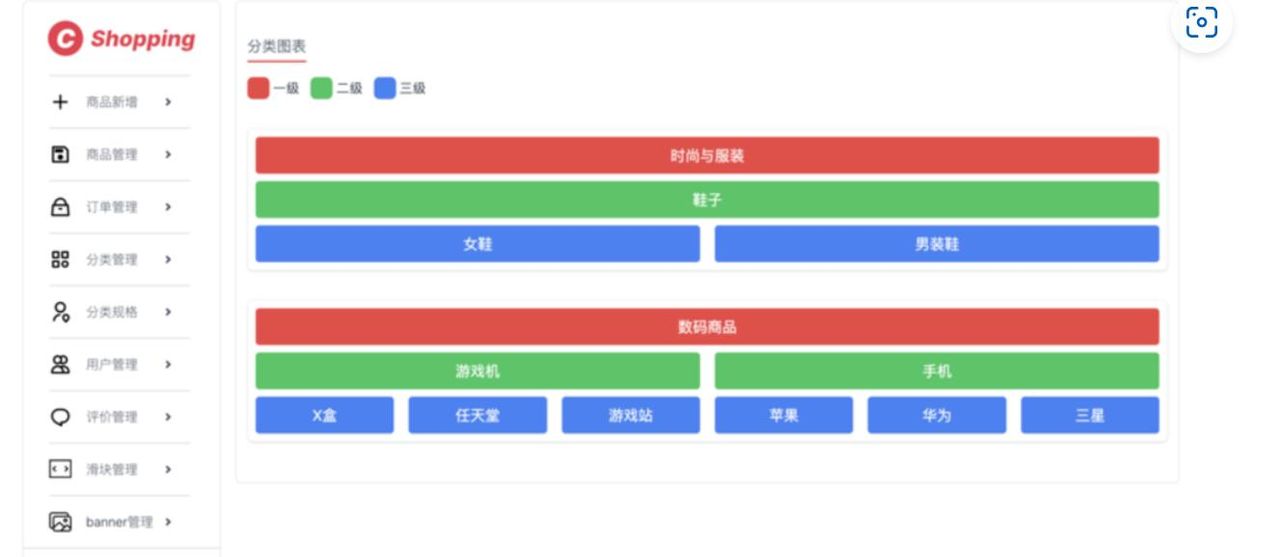 开源推荐！Nextjs开发的适配多终端的精美购物平台