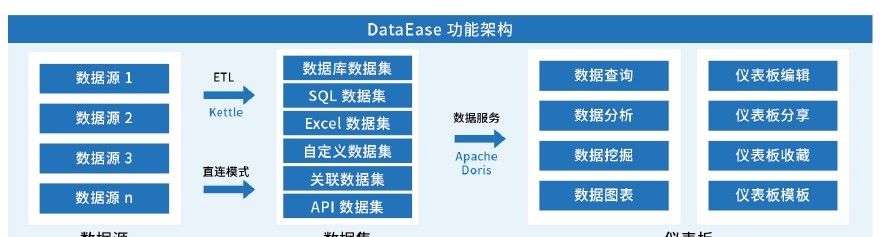 推荐一个开源免费的数据可视化分析工具-可替代python表格功能！