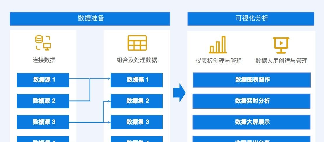 推荐一个开源免费的数据可视化分析工具-可替代python表格功能！