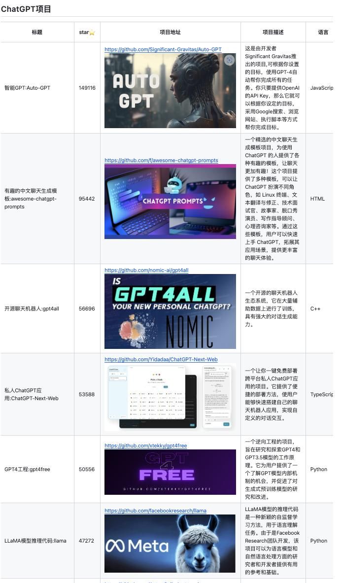 2023年精选Github开源项目汇总:Summary2023