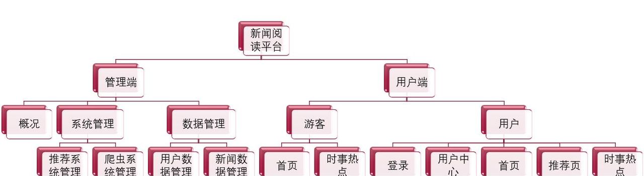 13个精选开源推荐系统及算法，值得收藏