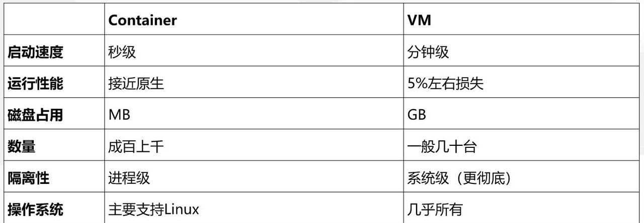 docker容器安装与部署，常用命令、容器卷、dockerfile，详细教程