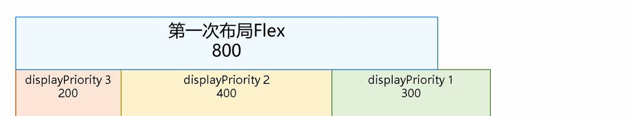 鸿蒙（HarmonyOS）性能优化实战-Flex布局性能提升方案