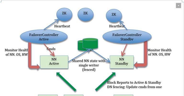 通过 docker-compose 快速部署 Hadoop 集群详细教程 - 宋马社区