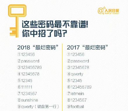 你的密码安全吗？九图教你密码设置，速收学习 - 宋马社区