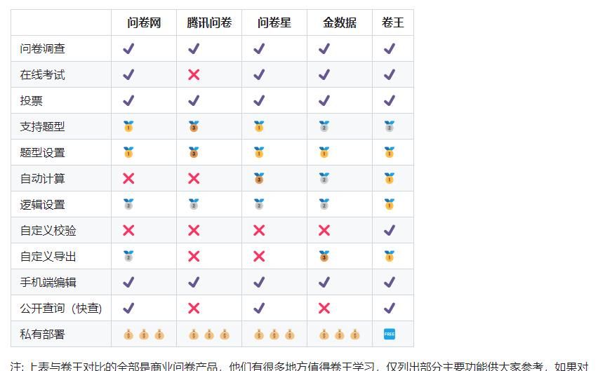 太卷了！这个考试系统不愧是“卷王”！