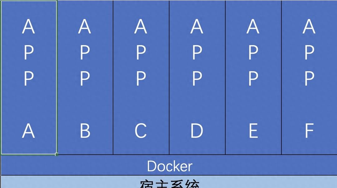 如何优雅地食用docker教程—一文解决docker部署 - 宋马