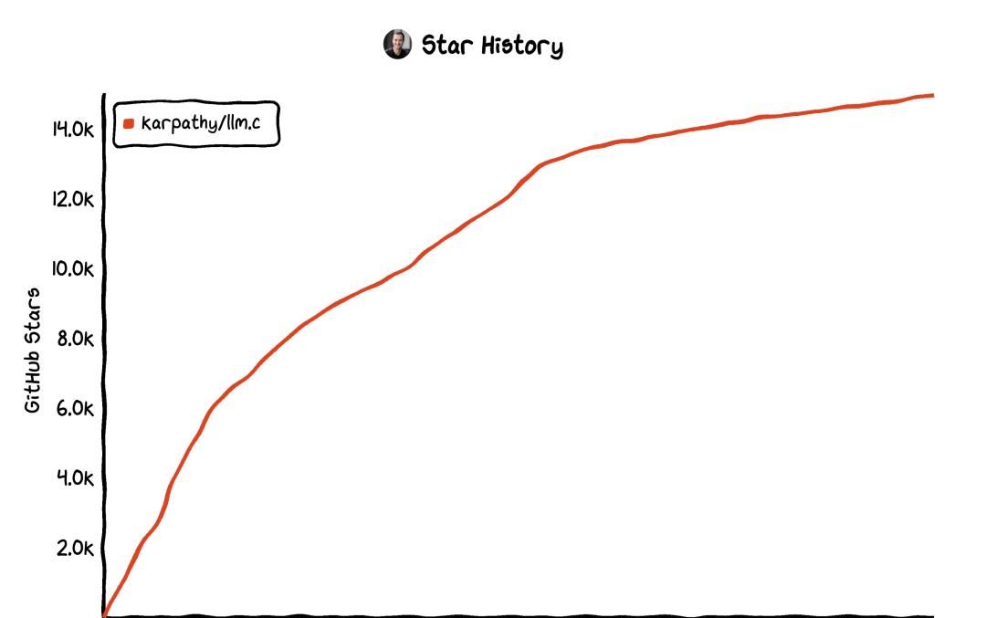 一周涨 15k Star 的开源项目「GitHub 热点速览」