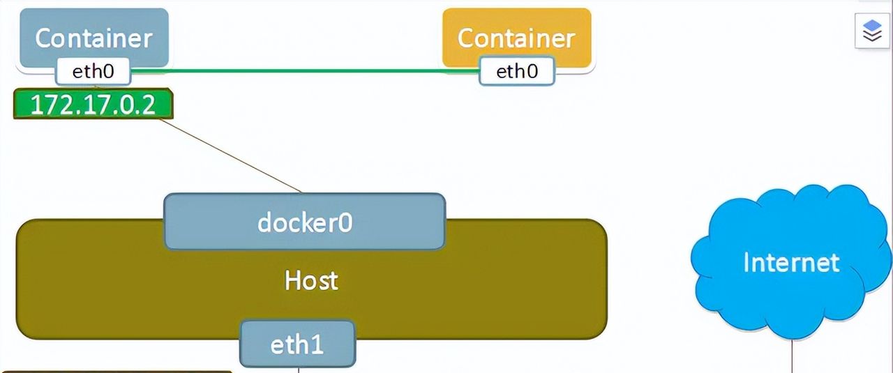【步骤详解】Docker一键部署微服务详细教程