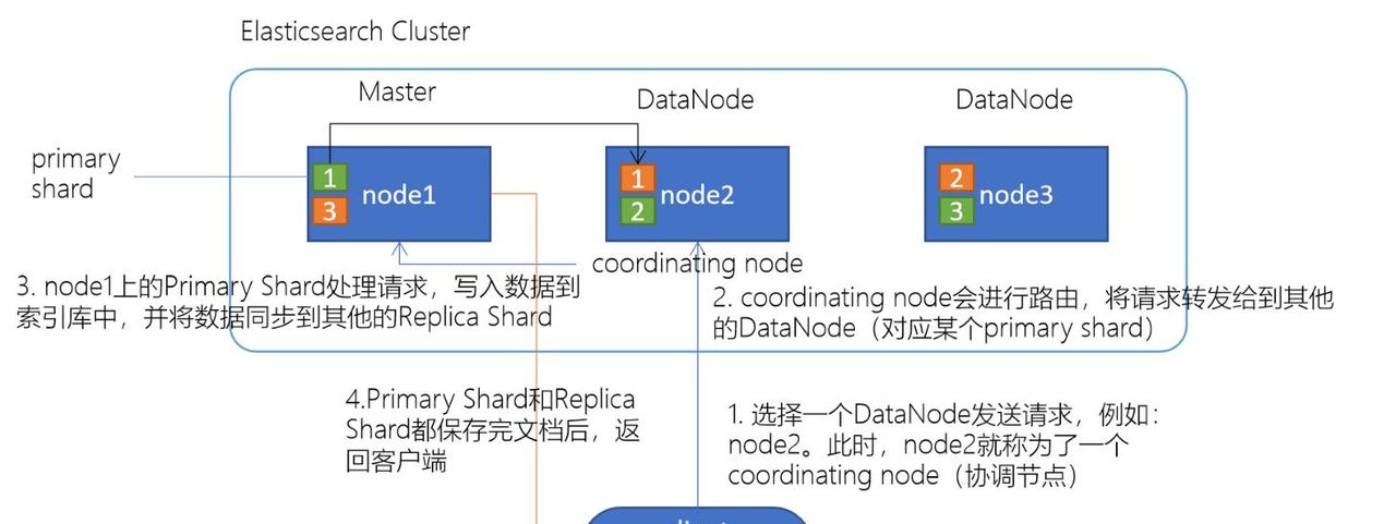 通过 docker-compose 快速部署 Elasticsearch 和 Kibana 保姆级教程