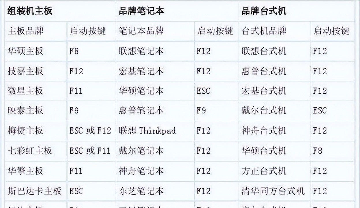 电脑安装系统，简单实用BIOS相关设置方法与硬盘分区图文详解