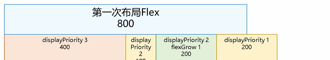 鸿蒙（HarmonyOS）性能优化实战-Flex布局性能提升方案