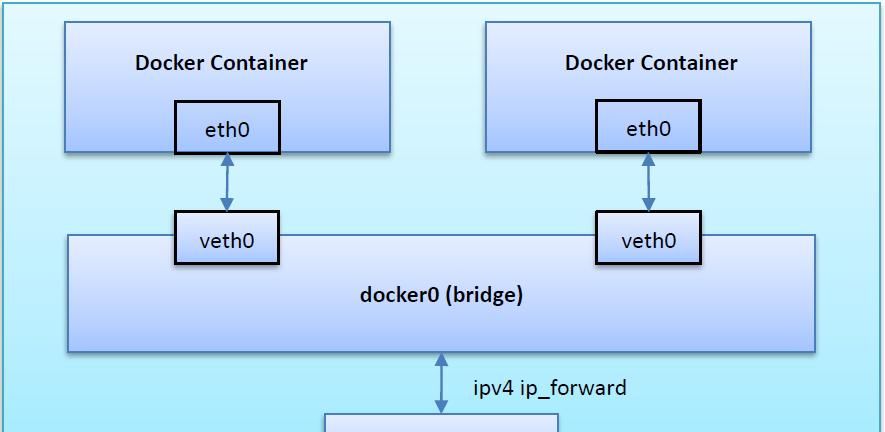 【步骤详解】Docker一键部署微服务详细教程