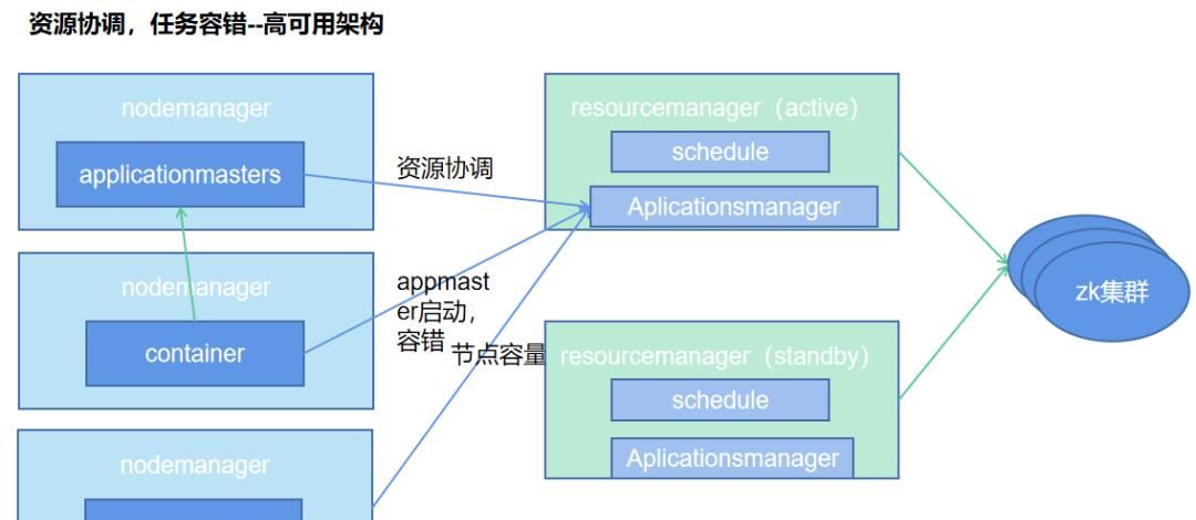 通过 docker-compose 快速部署 Hadoop 集群详细教程