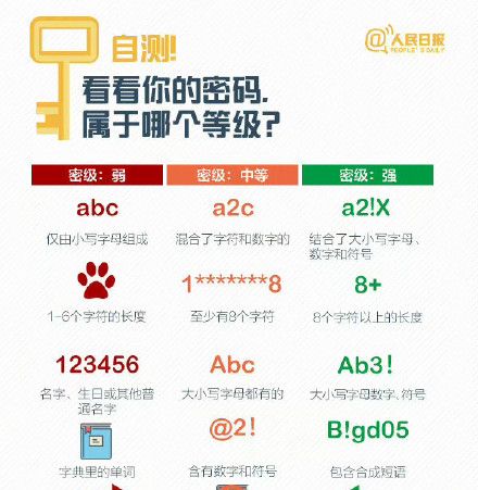 你的密码安全吗？九图教你密码设置，速收学习