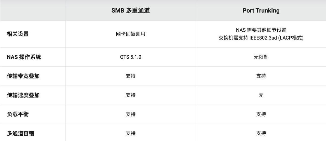 玩转Docker，独立部署容器不求人！威联通Docker入门实操指南