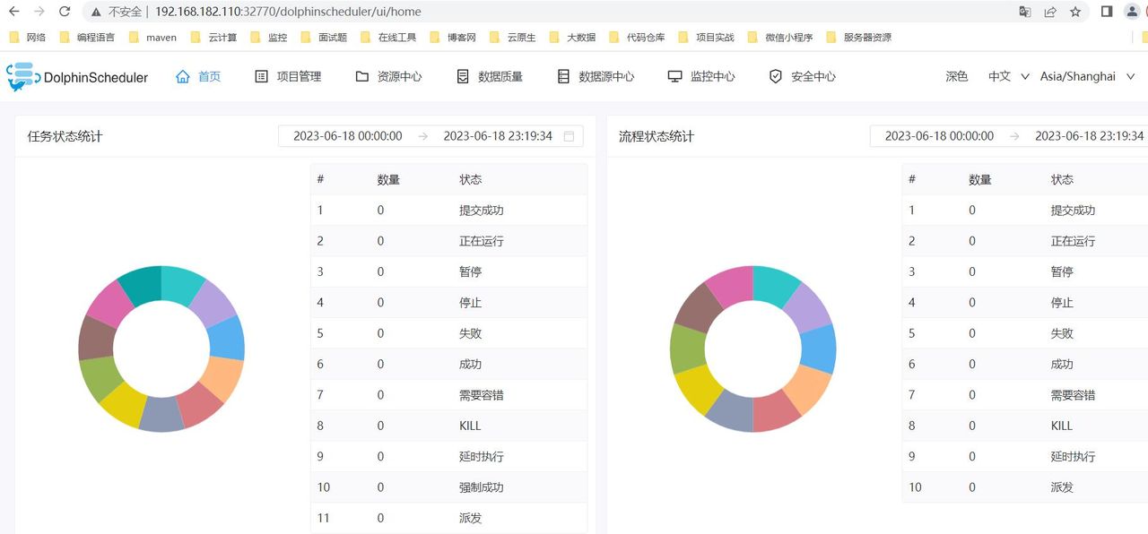 通过 docker-compose 快速部署 DolphinScheduler 保姆级教程