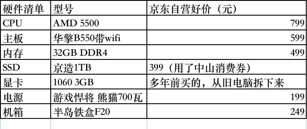 京东买13盘位32GB内存NAS：NAS系统安装设置教程