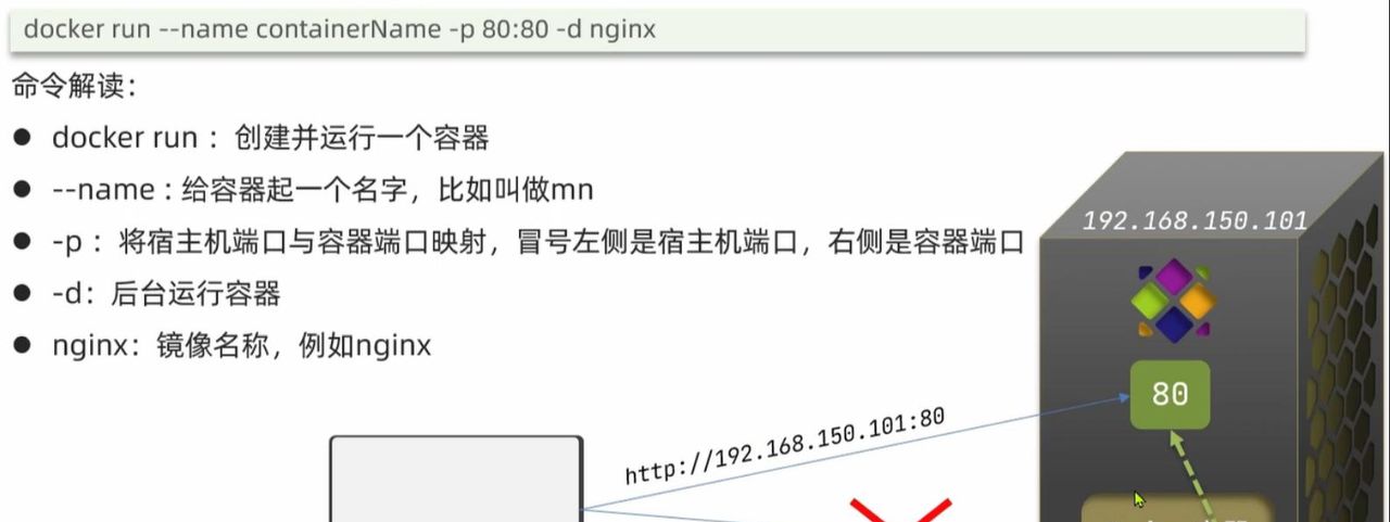 Docker最新超详细教程——安装与部署