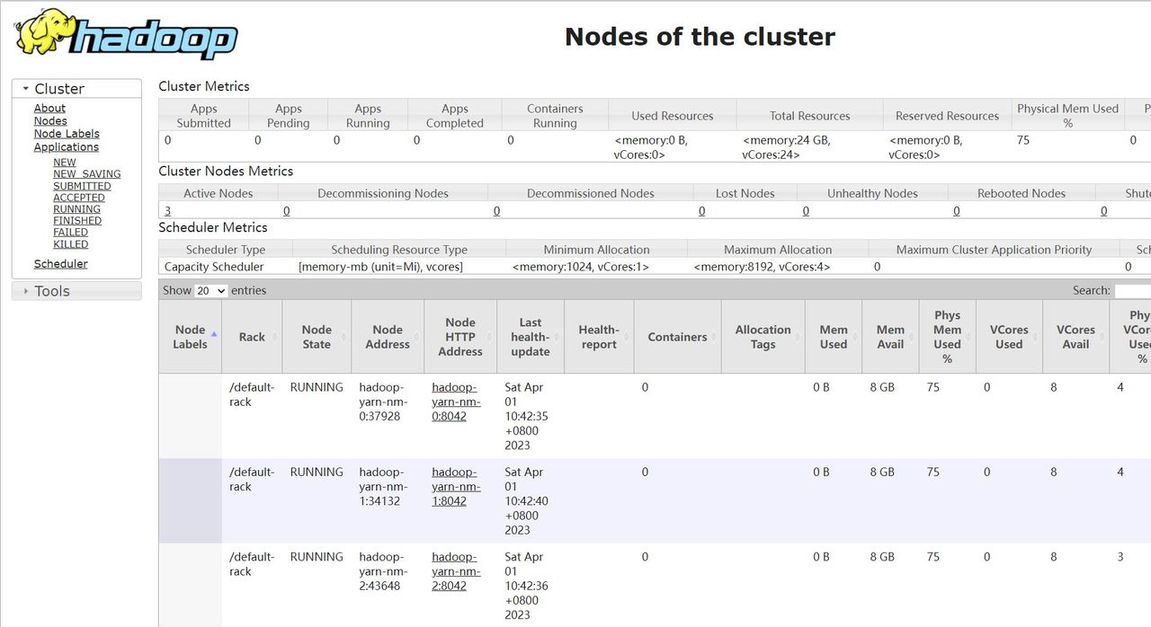 通过 docker-compose 快速部署 Hadoop 集群详细教程