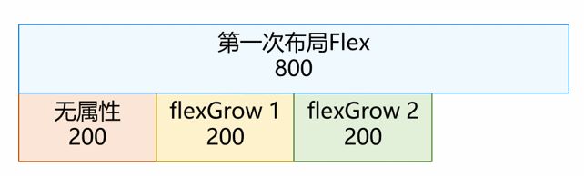 鸿蒙（HarmonyOS）性能优化实战-Flex布局性能提升方案