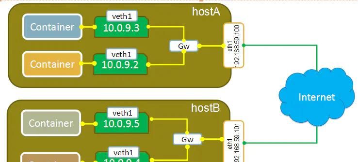 【步骤详解】Docker一键部署微服务详细教程