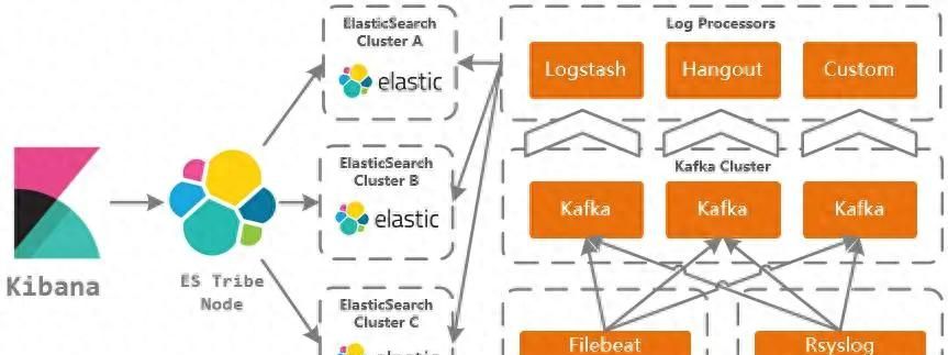 通过 docker-compose 快速部署 Elasticsearch 和 Kibana 保姆级教程 - 宋马社区