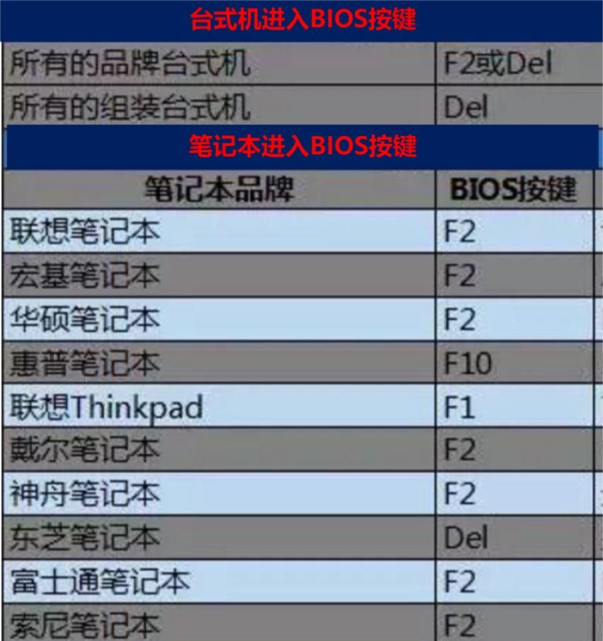 电脑安装系统，简单实用BIOS相关设置方法与硬盘分区图文详解 - 宋马社区