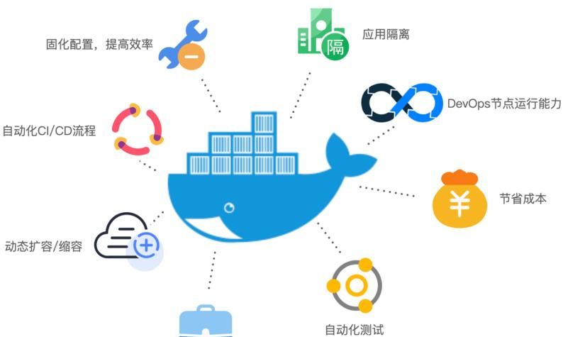 一文掌握 Docker 技术体系