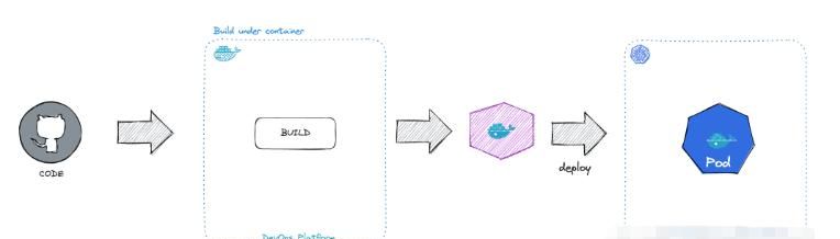 还不懂Docker? 一文带你了解清楚！