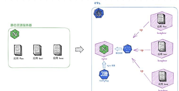 还不懂Docker? 一文带你了解清楚！