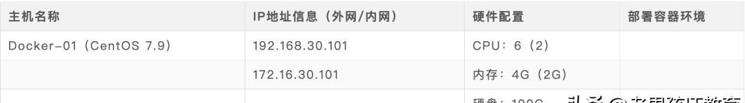 每天1小时，一周时间轻松搞懂Docker容器技术！偷偷努力 卷死Ta们