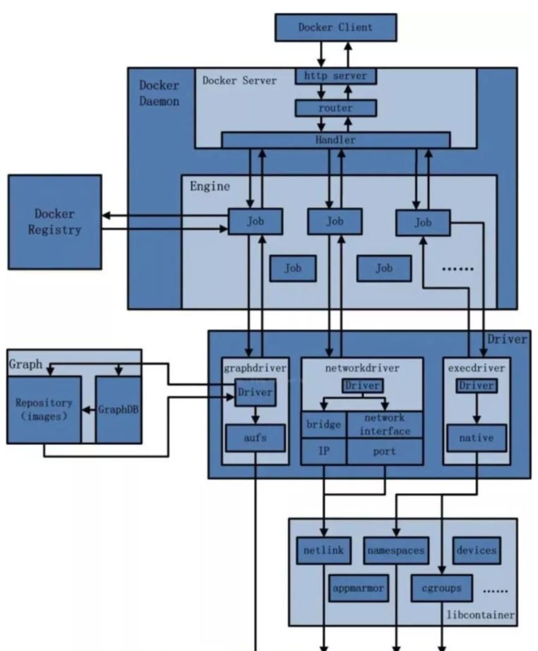 Docker网络