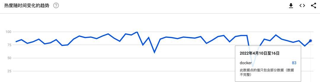 一文掌握 Docker 技术体系 - 宋马社区