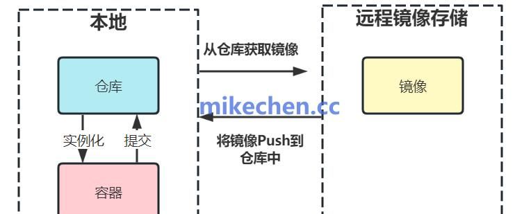 Docker架构详解(图文全面总结)