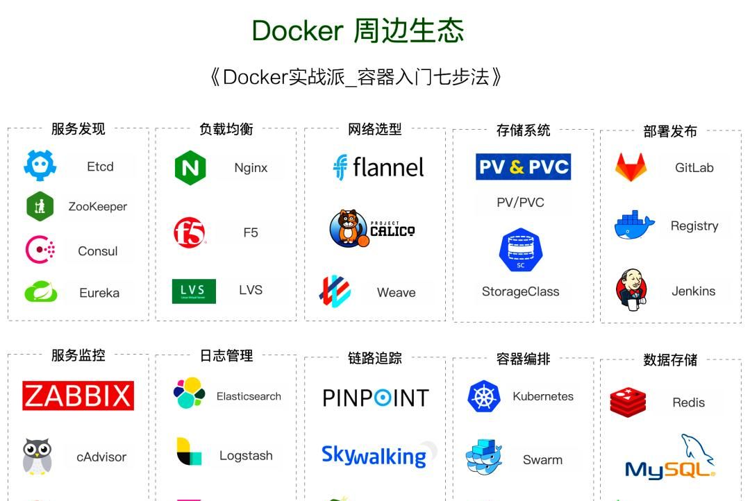 一文掌握 Docker 技术体系