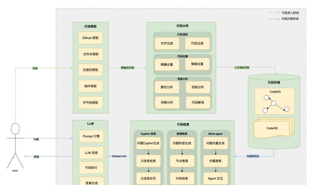 一个智能助手搞定软件开发全流程，从设计到运维统统交给AI