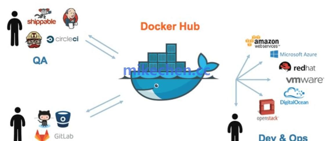 Docker架构详解(图文全面总结)