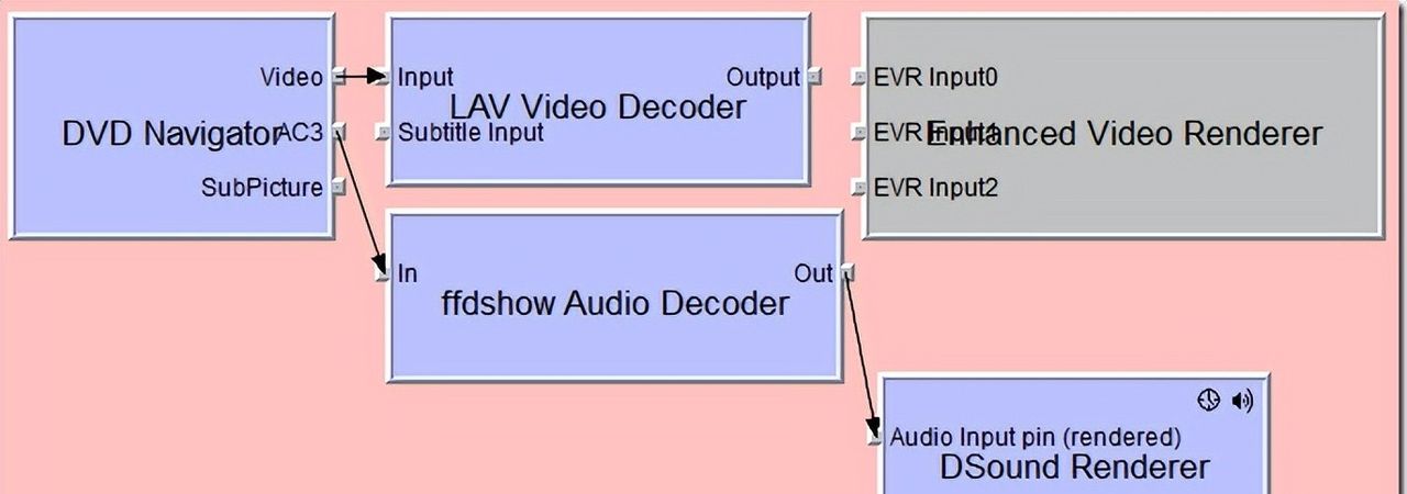 别让你的 HDR 显示器白买，收好这份 Windows HDR 设置指南