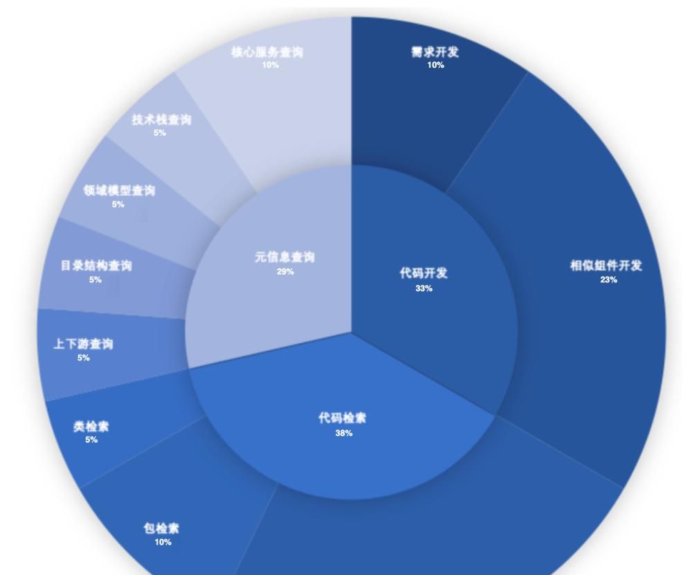 一个智能助手搞定软件开发全流程，从设计到运维统统交给AI