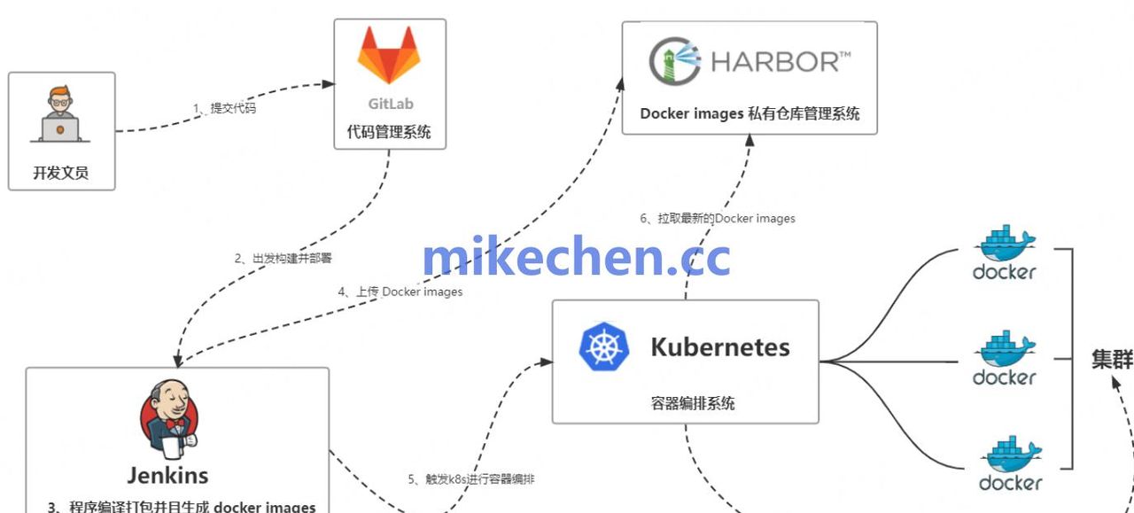 Docker和K8S的区别详解(图文全面总结)