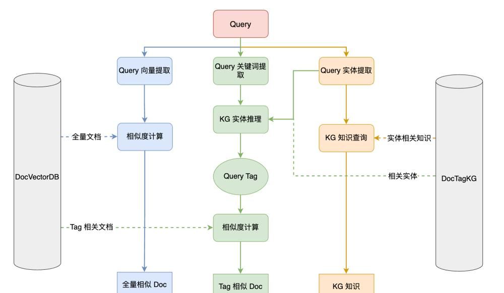 一个智能助手搞定软件开发全流程，从设计到运维统统交给AI