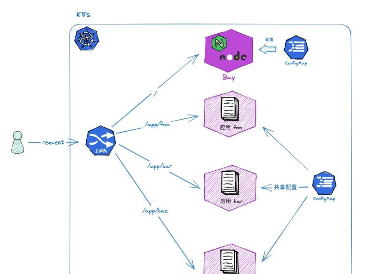 还不懂Docker? 一文带你了解清楚！